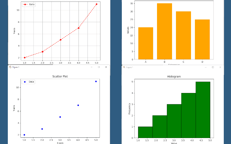 Mastering Data Visualization in Python with Matplotlib